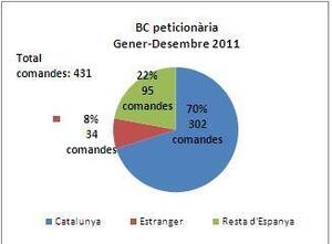 BC peticions PIB