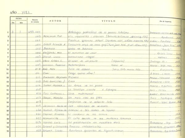Llibre de registre de la Biblioteca de Catalunya. 1983