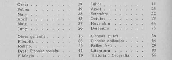 Butlletí de la Biblioteca de Catalunya. Vol. 03, Any 3, Núm. 06 (gen.-des. 1916). P.154